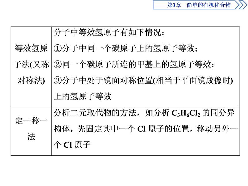 必修2化学新教材鲁科第3章简单的有机化合物章末整合提升ppt_2807