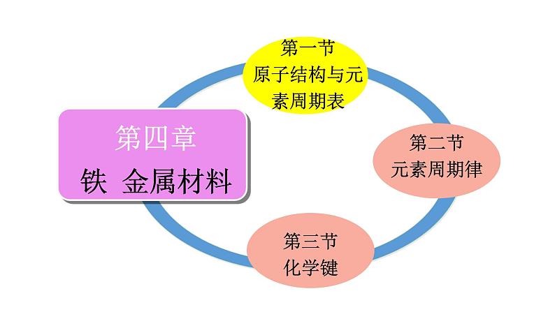 化学键PPT课件免费下载02