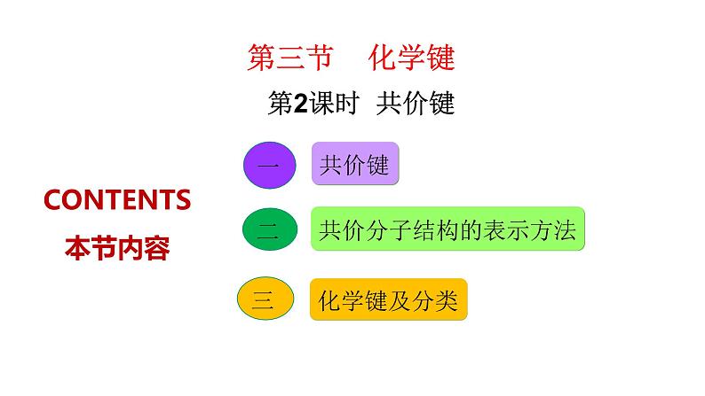 化学键PPT课件免费下载03