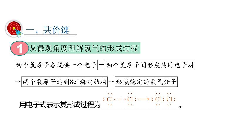 人教版（2019）化学必修一 同步课件  4.3.2共价键第4页