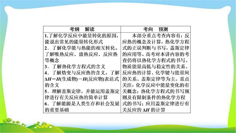 高中化学第一轮总复习6.18化学反应的热效应完美课件PPT第2页