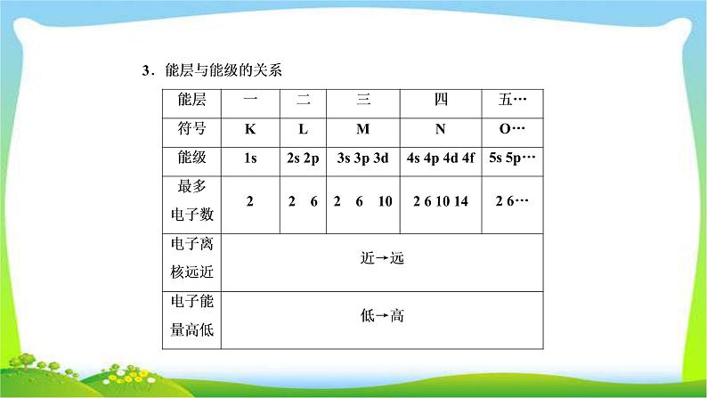 高中化学第一轮总复习12.37原子结构与性质完美课件PPT第5页