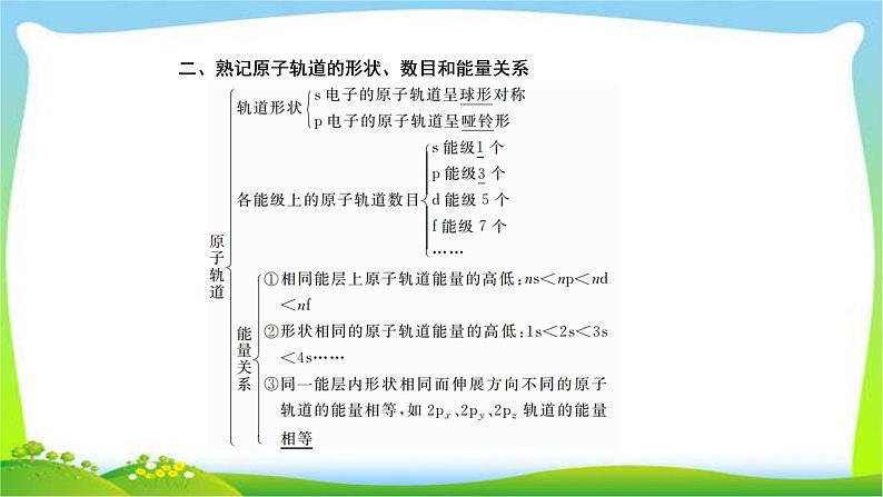 高中化学第一轮总复习12.37原子结构与性质完美课件PPT第6页