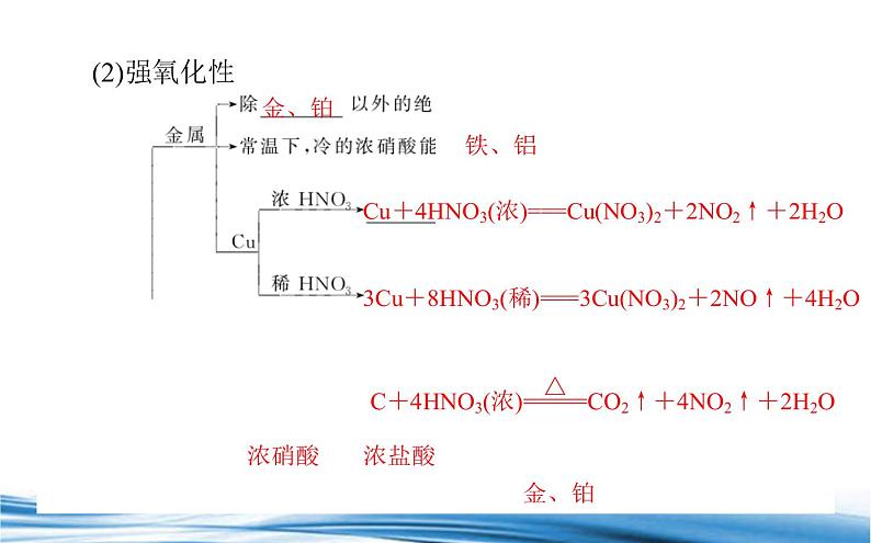 必修2化学苏教版专题7第二单元第2课时硝酸ppt_6第4页