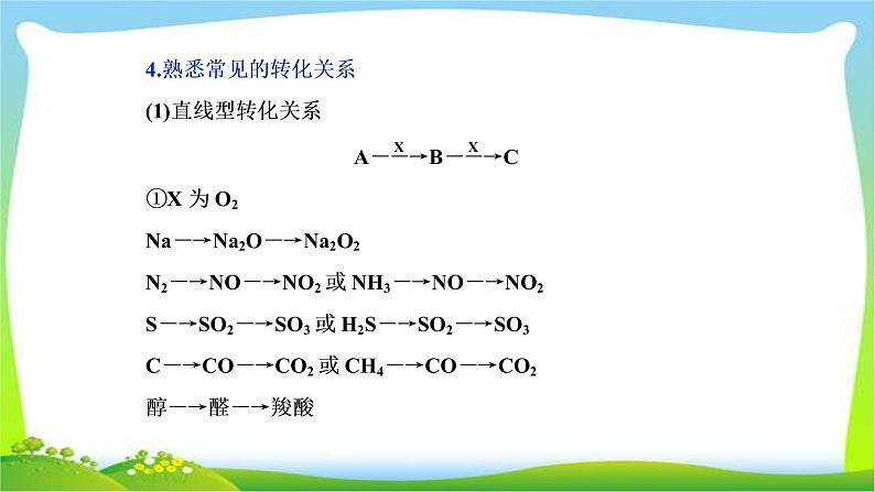 人教版高考化学总复习无机框图推断题的解题及无机化学工艺流程题的解题策略完美课件PPT第7页