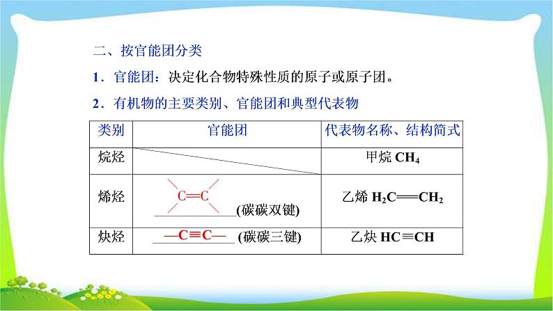 人教版高考化学总复习认识有机化合物完美课件PPT第6页