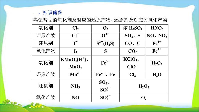 人教版高考化学总复习新情境下氧化还原反应书写完美课件PPT第3页