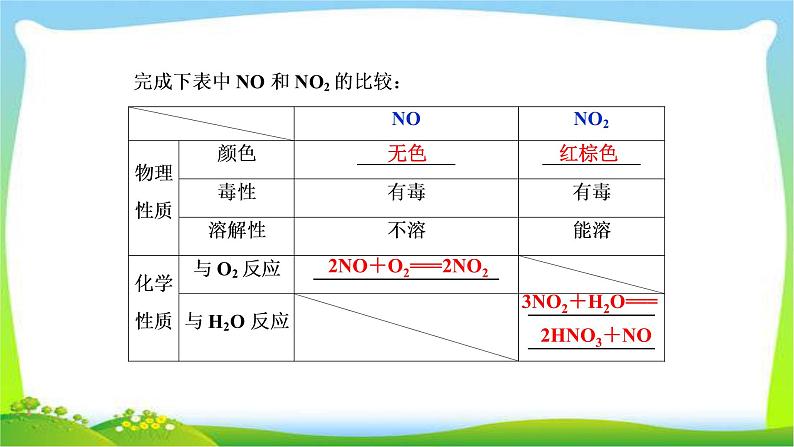 人教版高考化学总复习氮及其重要化合物完美课件PPT05