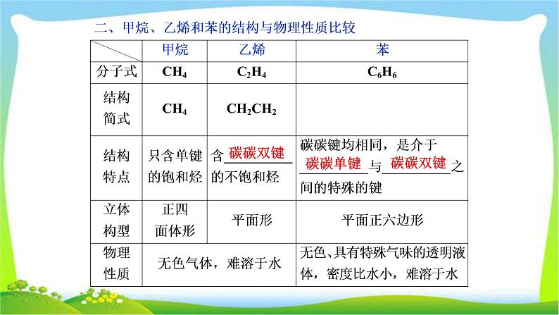 人教版高考化学总复习认识有机化合物-主要的烃完美课件PPT第5页