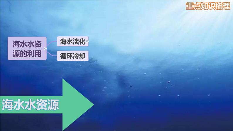 2022届高三化学一轮复习  海水资源综合利用  课件第7页