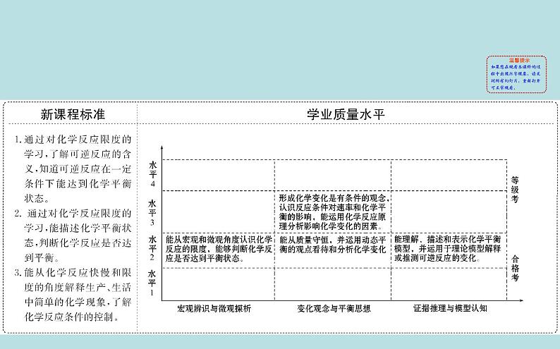 必修2化学新教材人教622化学反应的限度　ppt_3702