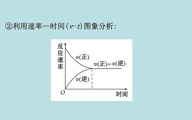 必修2化学新教材人教622化学反应的限度　ppt_3708