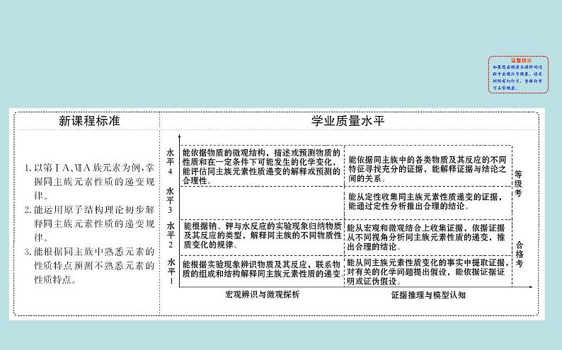 必修2化学新教材鲁科132研究同主族元素的性质ppt_8第2页