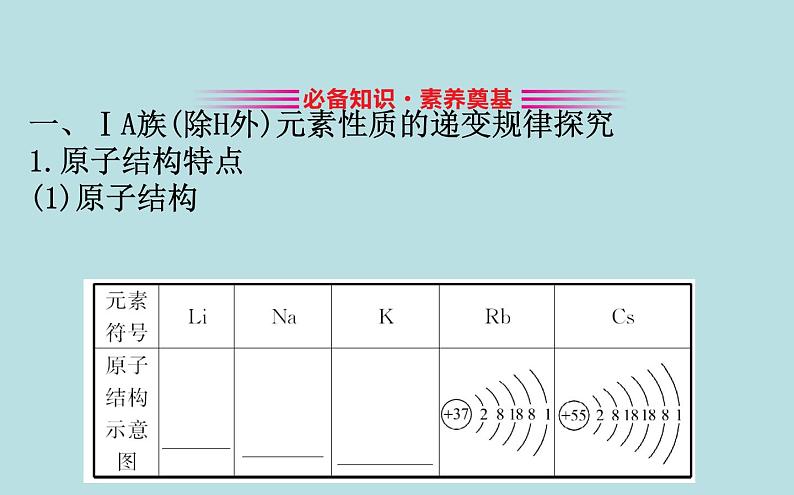 必修2化学新教材鲁科132研究同主族元素的性质ppt_8第3页