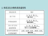 从化石燃料中获取有机化合物PPT课件免费下载2023