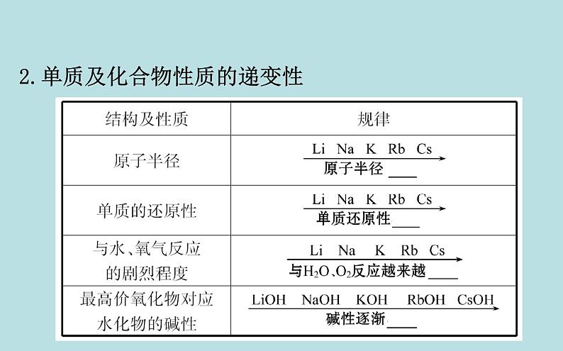 必修2化学新教材鲁科132研究同主族元素的性质ppt_8第5页