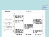 饮食中的有机化合物PPT课件免费下载2023
