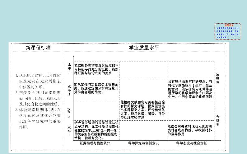 必修2化学新教材鲁科133预测元素及其化合物的性质ppt_9第2页