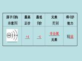 饮食中的有机化合物PPT课件免费下载2023