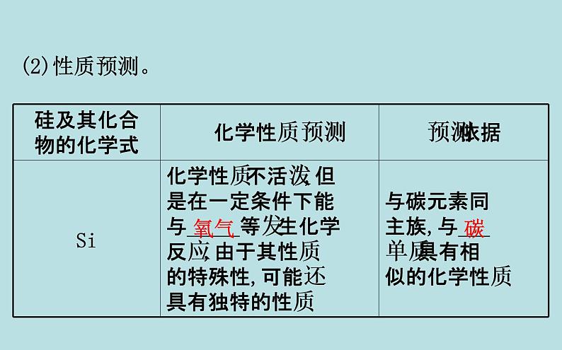 必修2化学新教材鲁科133预测元素及其化合物的性质ppt_9第5页