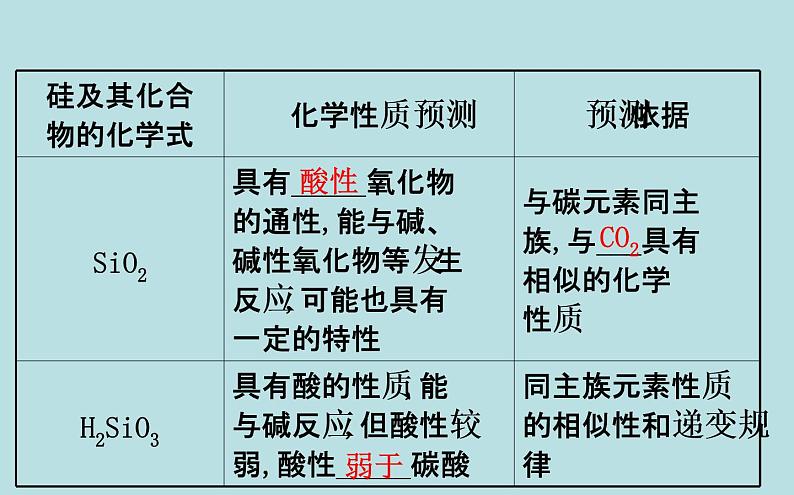 必修2化学新教材鲁科133预测元素及其化合物的性质ppt_9第6页