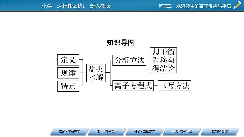 2021-2022学年高中化学新人教版选择性必修1 第3章第3节第1课时盐类的水解 课件（59张）04