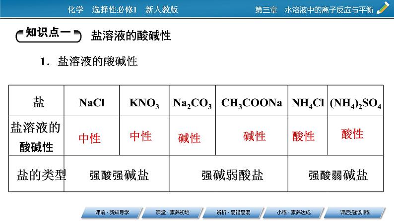 2021-2022学年高中化学新人教版选择性必修1 第3章第3节第1课时盐类的水解 课件（59张）06