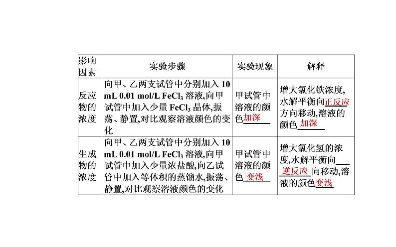 2021-2022学年高中化学新人教版选择性必修1 第三章第三节课时3　影响盐类水解的主要因素盐类水解的应用 课件（33张）第6页