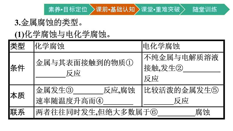 2021-2022学年高中化学新人教版选择性必修1 第四章第三节　金属的腐蚀与防护  课件（51张）05