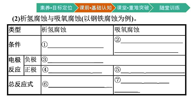 2021-2022学年高中化学新人教版选择性必修1 第四章第三节　金属的腐蚀与防护  课件（51张）06