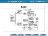2021-2022学年高中化学新人教版选择性必修1 第3章第3节第2课时影响盐类水解的主要因素　盐类水解的应用 课件（71张）