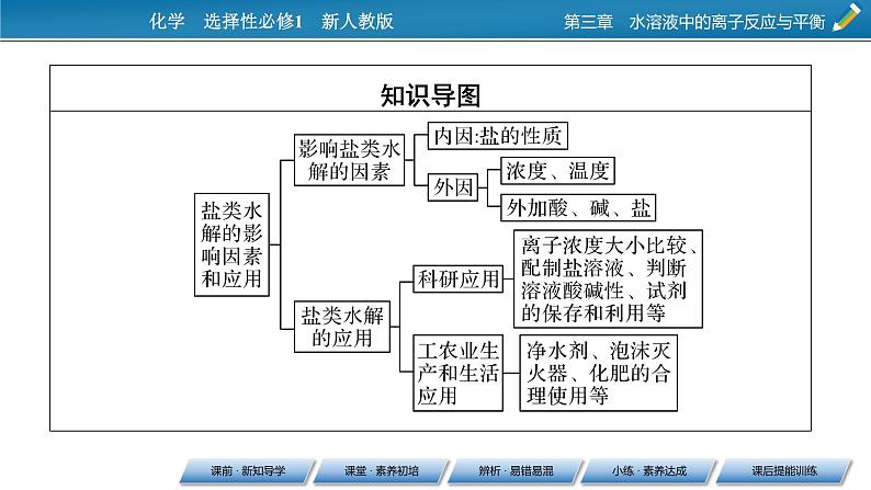 2021-2022学年高中化学新人教版选择性必修1 第3章第3节第2课时影响盐类水解的主要因素　盐类水解的应用 课件（71张）04