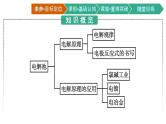 2021-2022学年高中化学新人教版选择性必修1 第四章第二节　电解池 第1课时　电解原理  课件（53张）