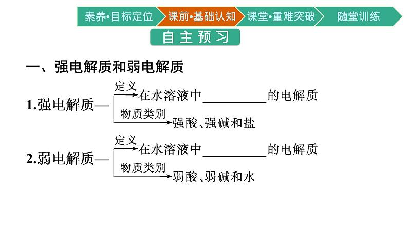 2021-2022学年高中化学新人教版选择性必修1 第三章第一节　电离平衡 课件（64张）第4页