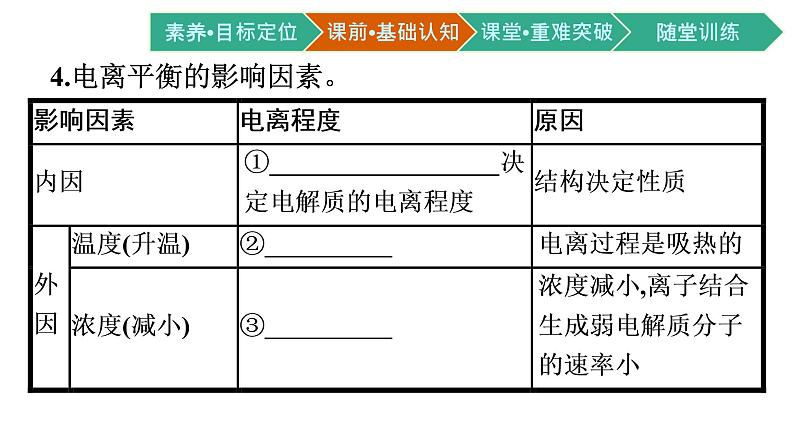 2021-2022学年高中化学新人教版选择性必修1 第三章第一节　电离平衡 课件（64张）第8页