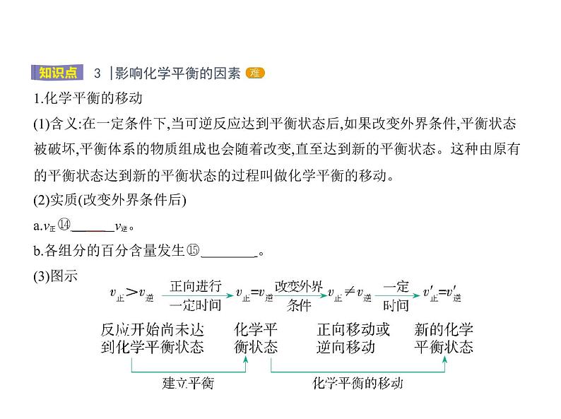 2021-2022学年高中化学新人教版选择性必修1 第2章第2节化学平衡 课件（29张）第5页