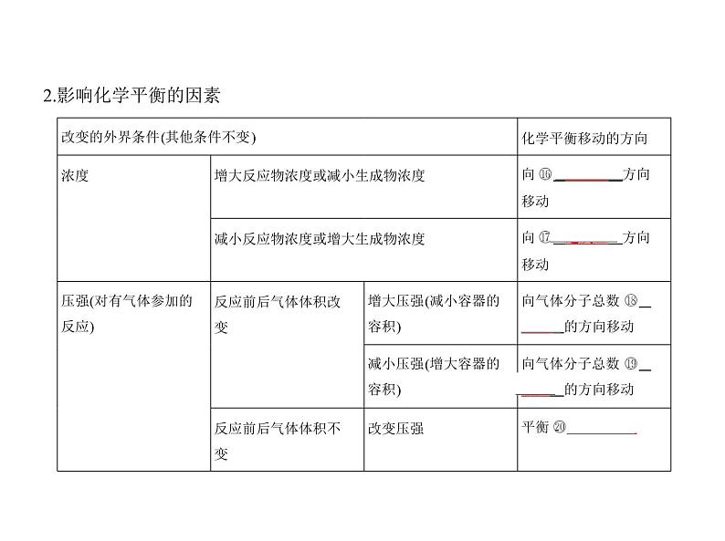 2021-2022学年高中化学新人教版选择性必修1 第2章第2节化学平衡 课件（29张）第6页