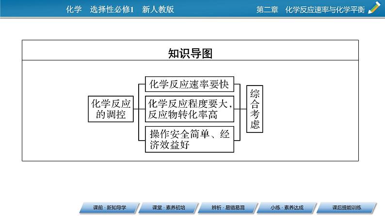 2021-2022学年高中化学新人教版选择性必修1 第2章第4节化学反应的调控 课件（40张）第4页