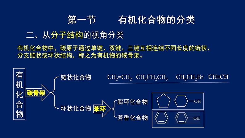 人教版 (新课标) 高中化学选修5  第1章  第1节 有机化合物的分类课件PPT第6页