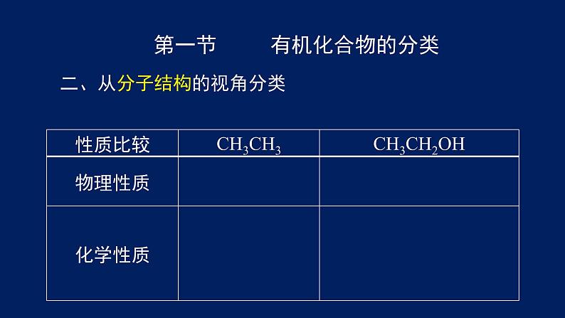 人教版 (新课标) 高中化学选修5  第1章  第1节 有机化合物的分类课件PPT第7页