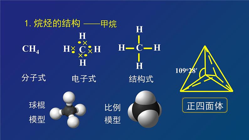 人教版 (新课标) 高中化学选修5  第2章  第1节  脂肪烃 第一课时  烷烃、烯烃课件PPT第4页