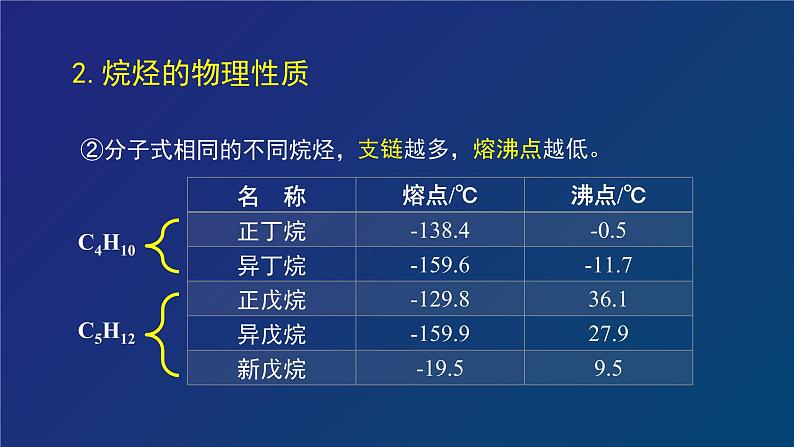 人教版 (新课标) 高中化学选修5  第2章  第1节  脂肪烃 第一课时  烷烃、烯烃课件PPT第8页