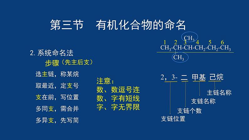 人教版 (新课标) 高中化学选修5  第1章  第3节  有机化合物的命名课件PPT第6页
