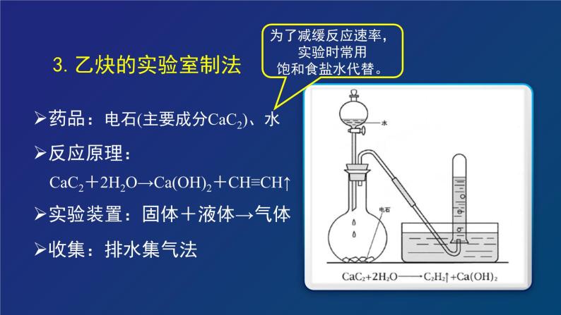 人教版 (新课标) 高中化学选修5  第2章  第1节  第二课时 炔烃和脂肪烃的来源及应用课件PPT07