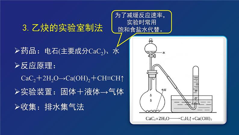 人教版 (新课标) 高中化学选修5  第2章  第1节  第二课时 炔烃和脂肪烃的来源及应用课件PPT第7页