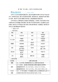 2022高考化学一轮复习教案：第2章 第2讲 化学与STSE（学科社会价值）