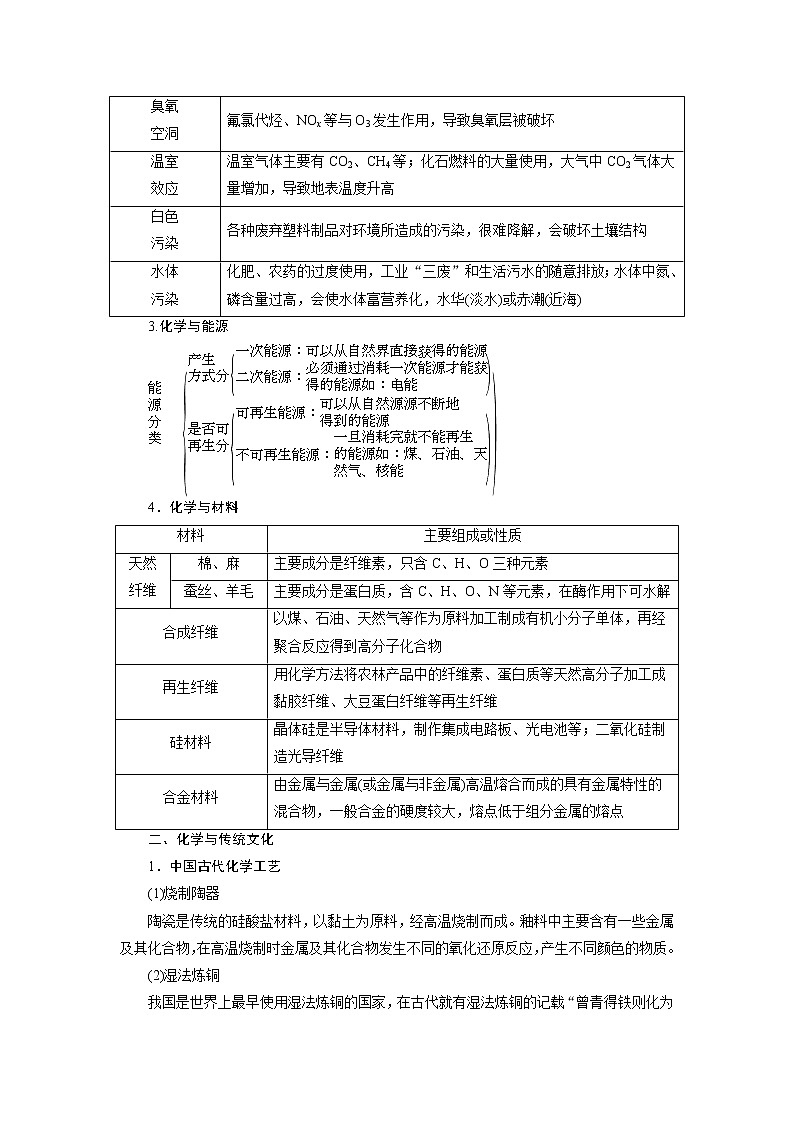 2022高考化学一轮复习教案：第2章 第2讲 化学与STSE（学科社会价值）02