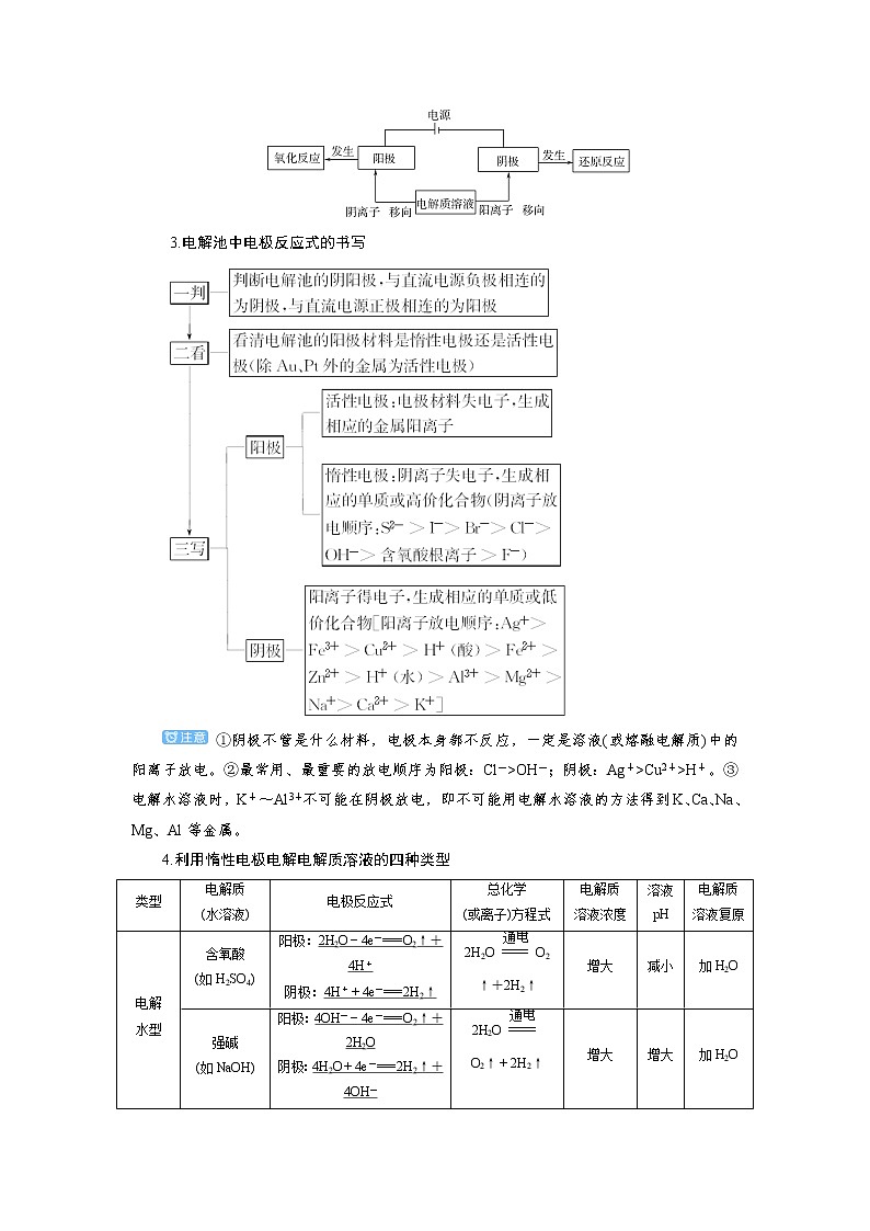 2022高考化学一轮复习教案：第6章 第5讲 电解原理及应用第2页