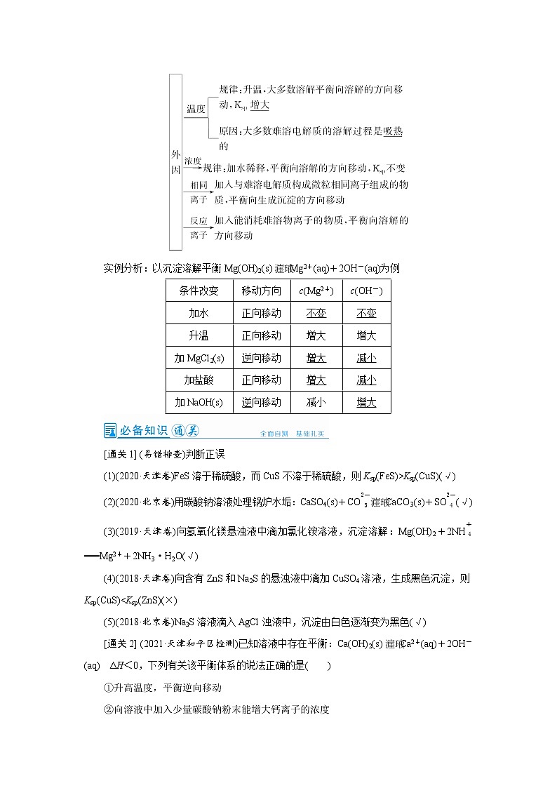 2022高考化学一轮复习教案：第8章 第6讲 难溶电解质的溶解平衡第2页