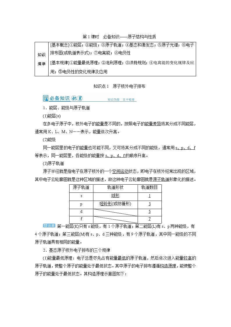 2022高考化学一轮复习教案：第11章 第1讲 原子结构与性质第1页